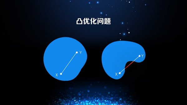 大岩资本黄铂：最优化算法的前世今生（中篇）