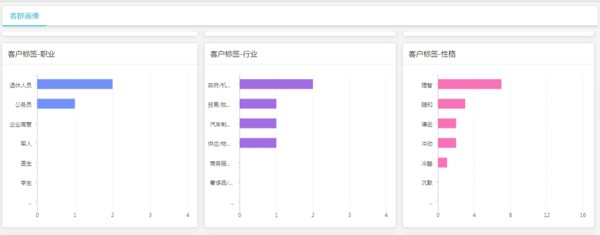 康博嘉KTHCRM帮助医疗机构提高核心竞争力 提升管理效能
