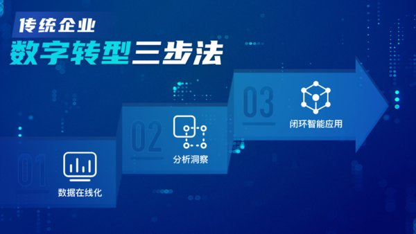 CC驰骛科技 (ChiefClouds) ：传统企业数字化转型三步法