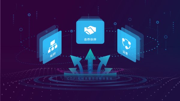 CC驰骛科技：企业如何保障CDP/私域流量的有效落地和价值产出