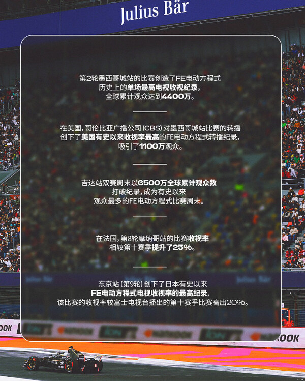2025FE电动方程式车迷年度增长报告