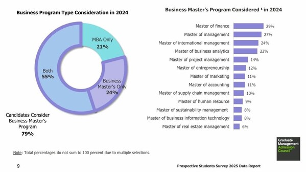 2024年商科项目类型的考量
