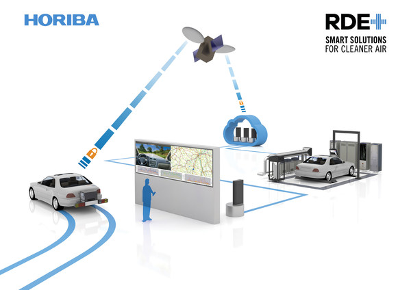 New research reveals virtualisation of RDE testing could generate savings of up to $17m in prototype reductions alone