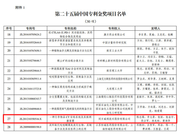 同方威视CT安检技术斩获中国专利金奖
