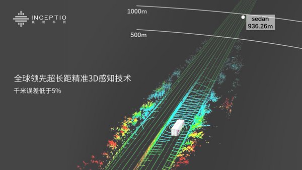嬴彻科技发布全球领先超长距精准3D感知技术，千米误差低于5%