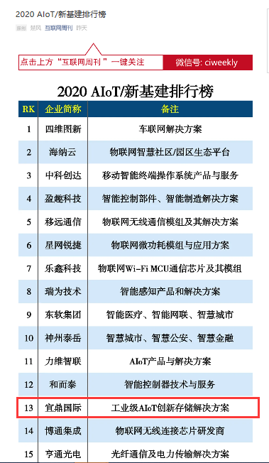 表格转载自：互联网周刊