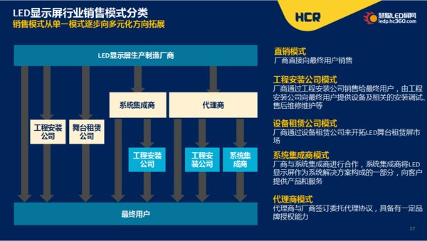LED显示屏行业销售模式分类