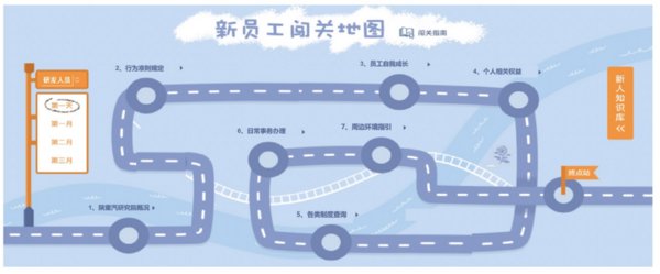 提升自主研发能力，知识管理“三叉戟”Get