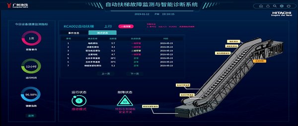 自动扶梯故障监测与智能诊断系统