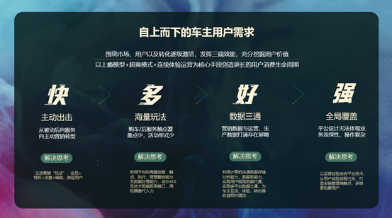 自上而下的车主用户需求