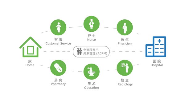 深耕健康领域，看KTHIS如何优化民营医疗经济？