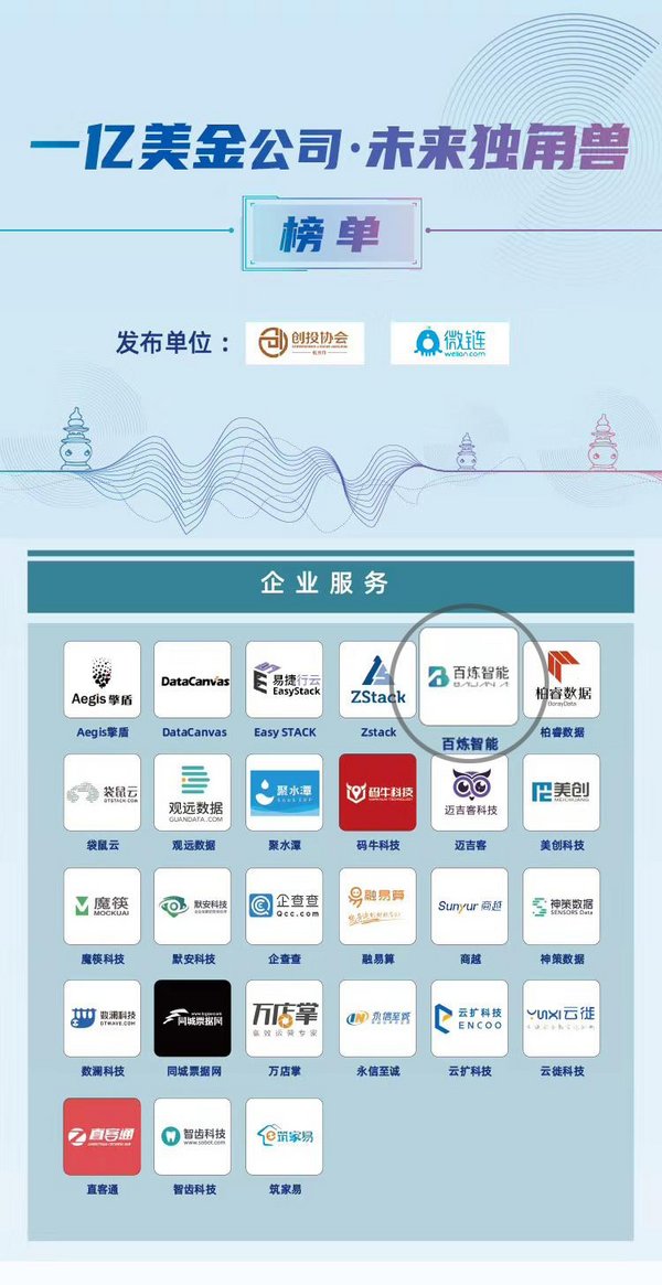 百炼智能入选“一亿美金公司-未来独角兽”榜单