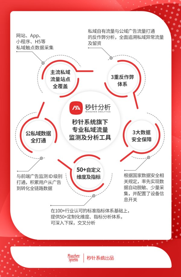 秒针分析私域流量监测系统升级上线