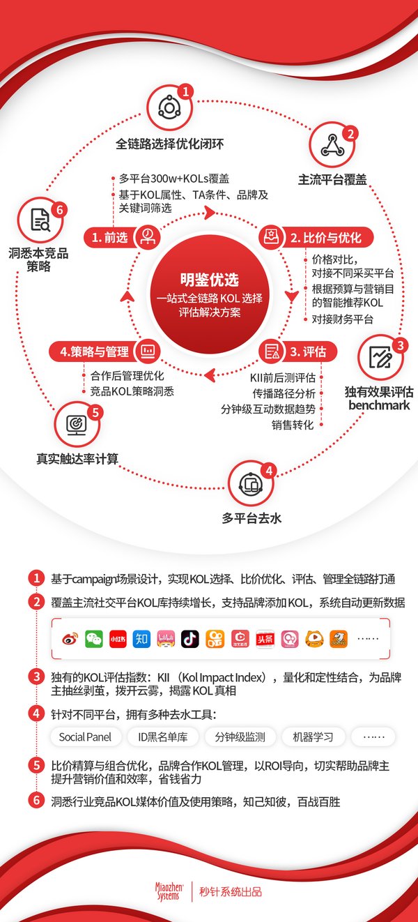 秒针系统明鉴优选KOL解决方案功能升级