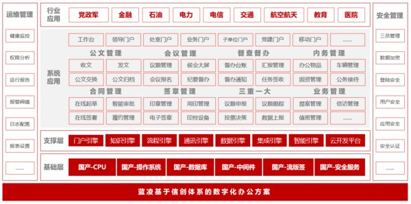 蓝凌信创