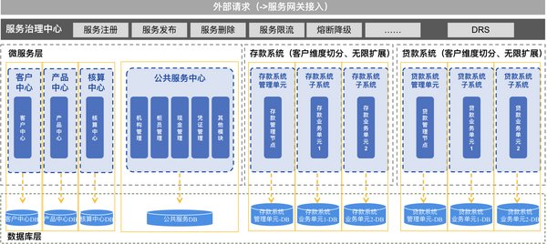 SunLtts V8架构