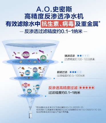 A.O.史密斯提醒：在家处理食材 水质量需优先考虑