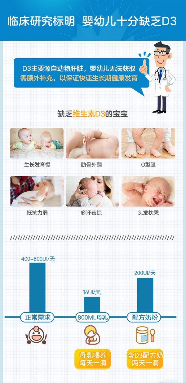 婴幼儿缺乏维生素D的表现