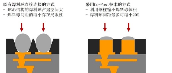 图像说明