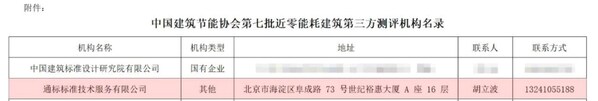 中国建筑节能协会第七批近零能耗建筑第三方测评机构名录