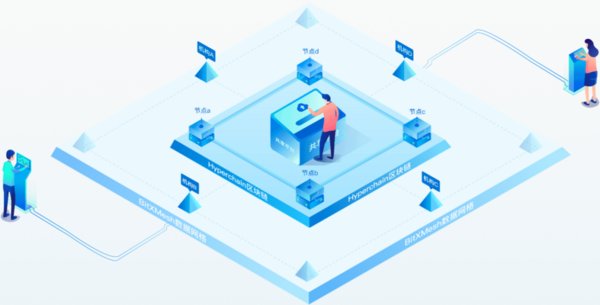 趣链科技分布式数据协作网络BitXMesh
