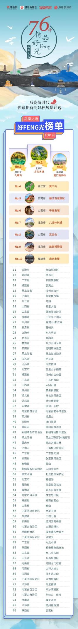 凤凰网旅游发布后疫情时代最受期待的76种风景名单