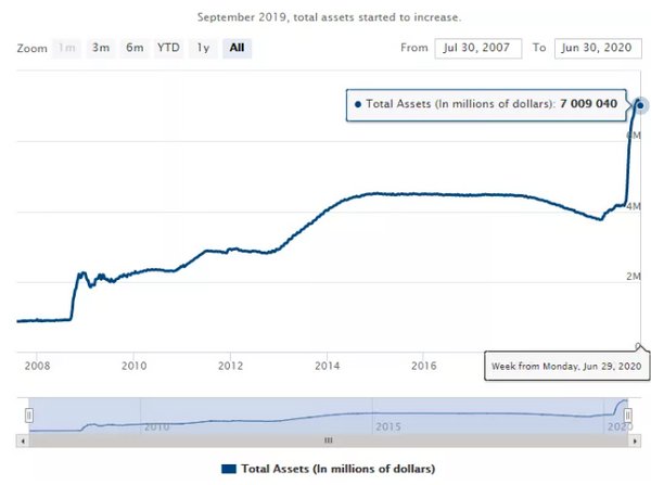 图片来源：https://www.federalreserve.gov