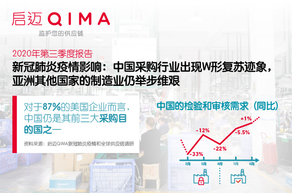 启迈QIMA第三季度报告