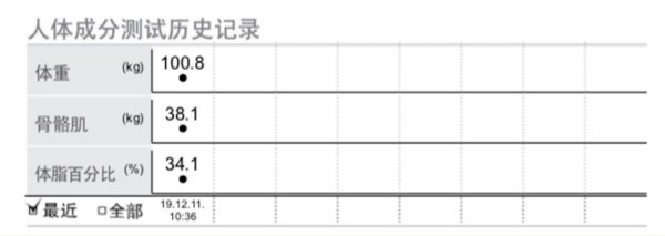 组员初次评估数据（部分）