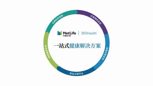 360Health一站式健康解决方案