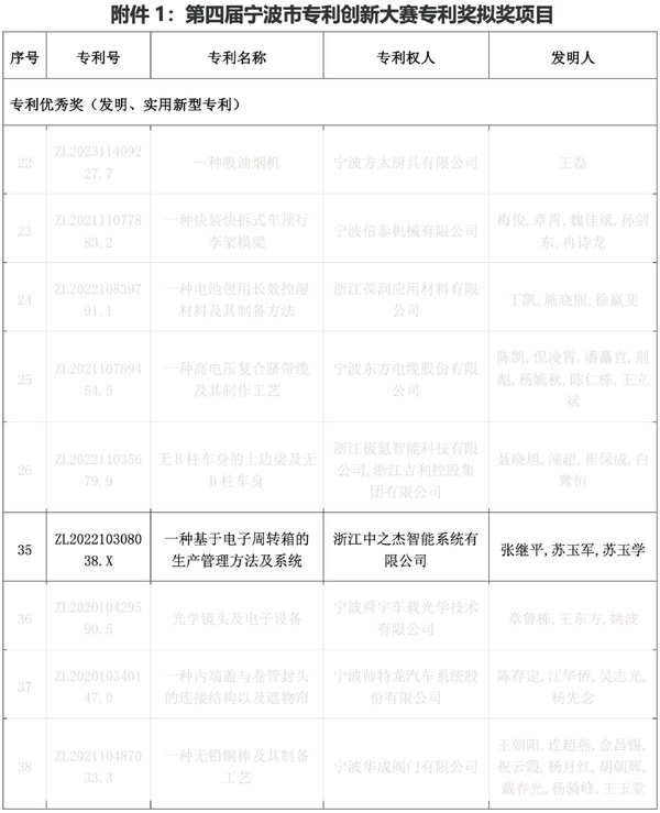 工业软件突围，中之杰智能获奖专利背后藏着一个"智造创新范式"