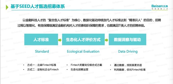 金融科技人才缺失？北森推出金融行业招聘解决方案