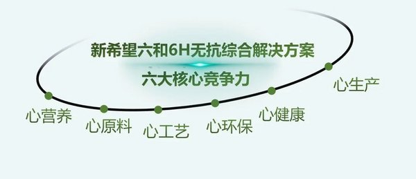 饲料行业全面“禁抗”  新希望六和“6H”方案有何独到之处？