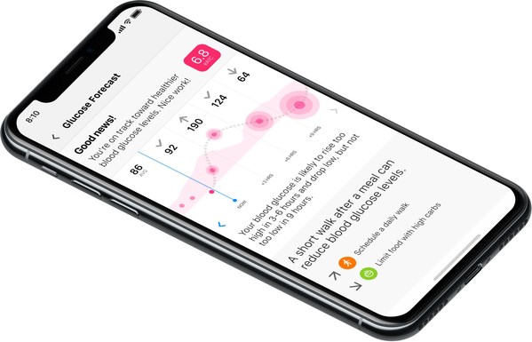 Automated Decision Support delivers glucose predictions up to 12 hours in advance