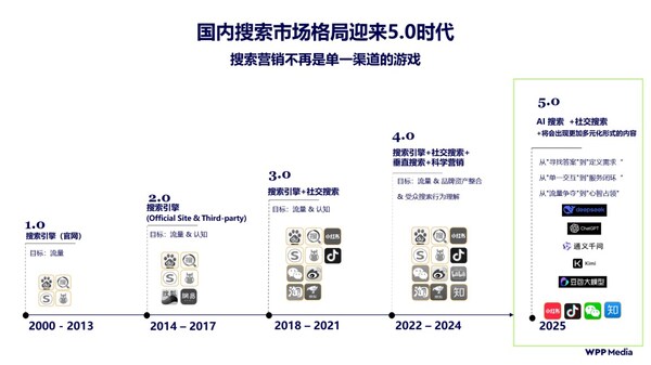WPP Media推出GEO 解决方案：IDEA GO，制胜搜索5.0时代