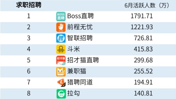 《浪姐》成团在即，广告主BOSS直聘率先出道