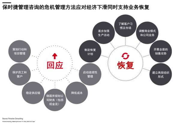 保时捷咨询危机管理方法中的12项关键举措