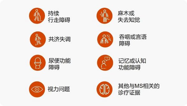 多发性硬化国家一类新药万立能（西尼莫德）开出首张处方