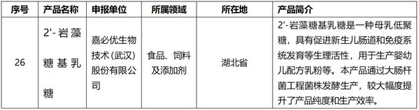 工信部公示首批生物制造标志性产品名单，嘉必优2'-岩藻糖基乳糖入选