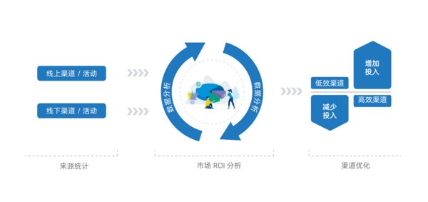 康博嘉：患者从哪来，怎么来？市场管理新技能get