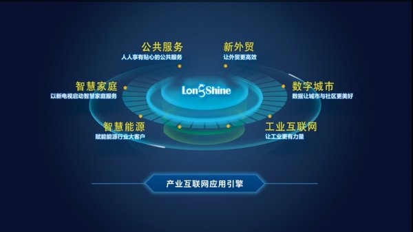 朗新科技产业布局