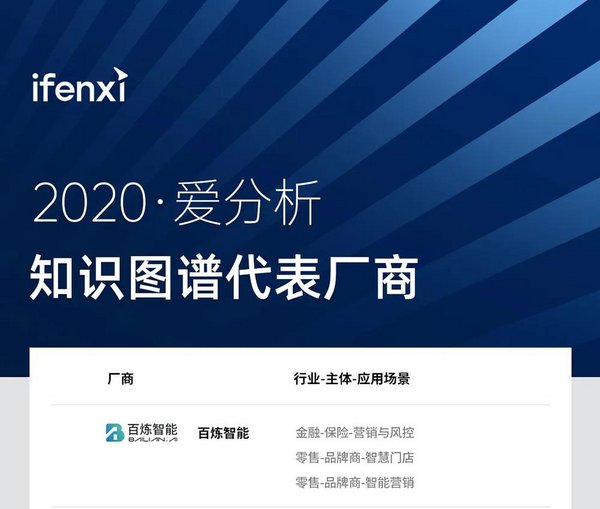 百炼智能入选《2020爱分析-知识图谱厂商全景报告》