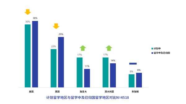 益普索Ipsos：2020海外留学趋势报告