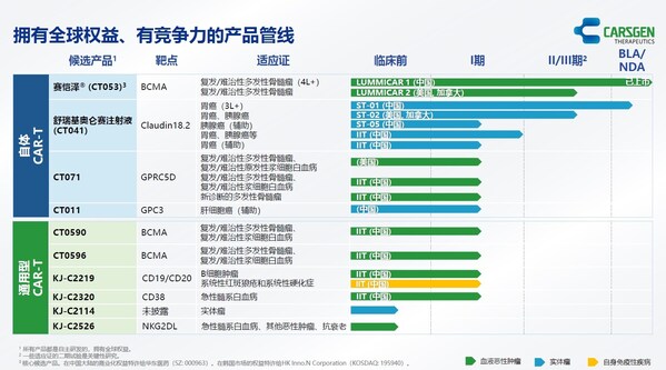 科济药业产品管线