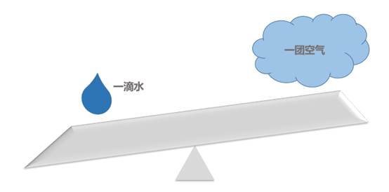 给数据中心“退烧”，浪潮引领液冷服务器生态变革