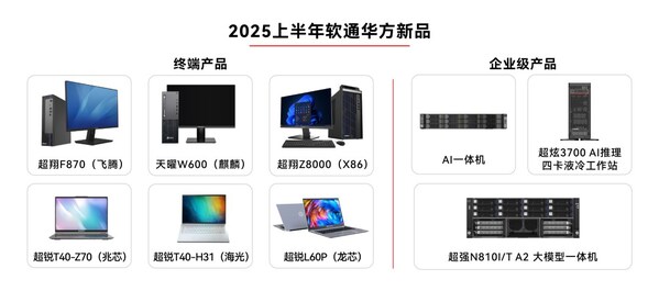 2025上半年软通华方新品