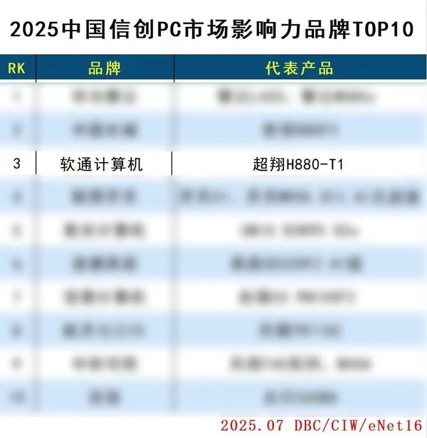 图源：德本咨询