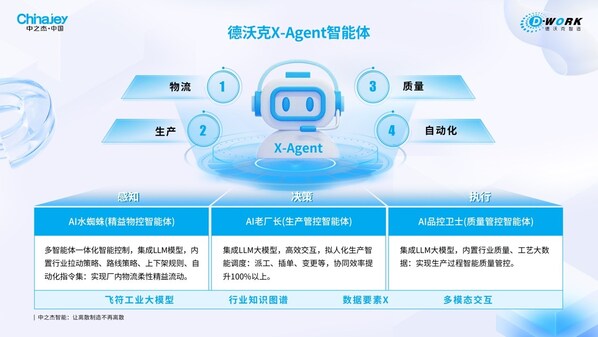重磅榜单，中之杰智能领衔"浙江数商"黑马