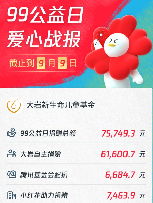 99公益日，大岩资本一块做好事
