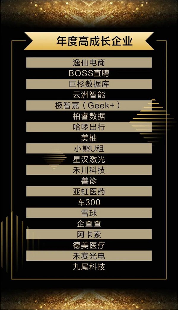 BOSS直聘荣膺中国年度高成长企业